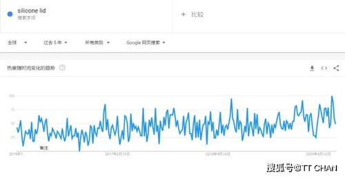 2020年最暢銷的10種廚房用品及國內貿易代理策略