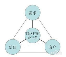 精進(jìn)網(wǎng)絡(luò)客服銷售之道 技巧、方法與服務(wù)融合