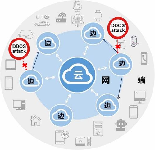 邊緣計算網(wǎng)絡(luò) 構(gòu)建抵御DDoS與平衡負(fù)載的下一代網(wǎng)絡(luò)服務(wù)